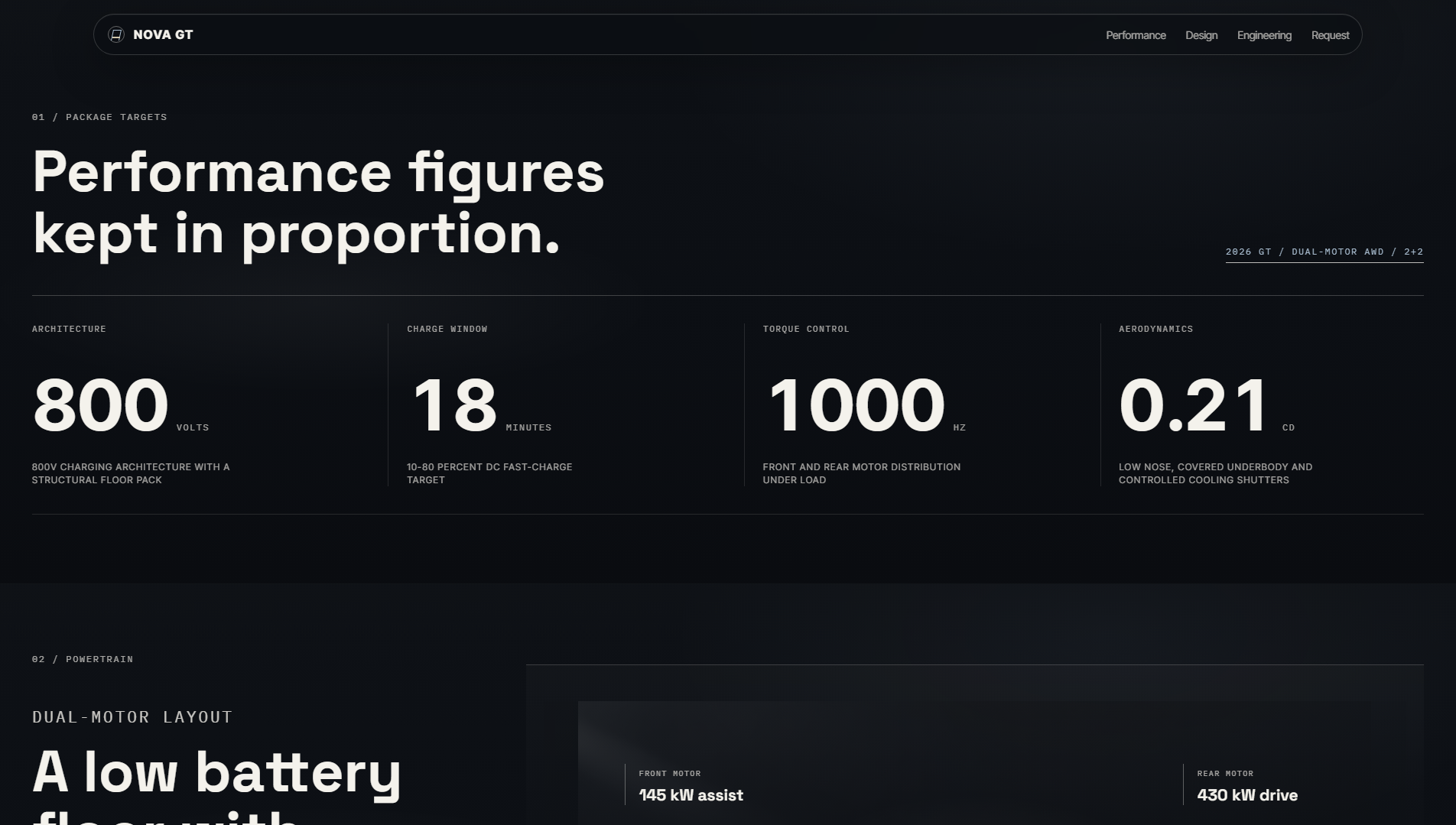 NOVA GT performance section screenshot